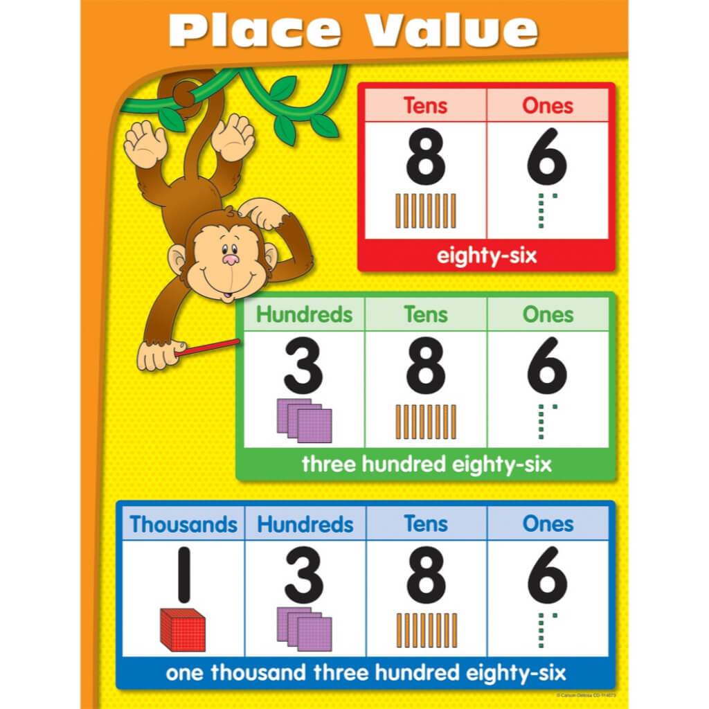 Place Value Chart 