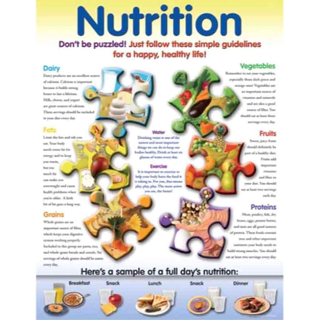 Nutrition Charts 