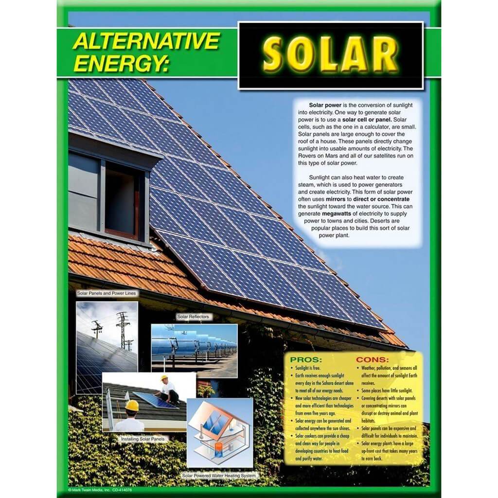Alternative Energy Solar Chart