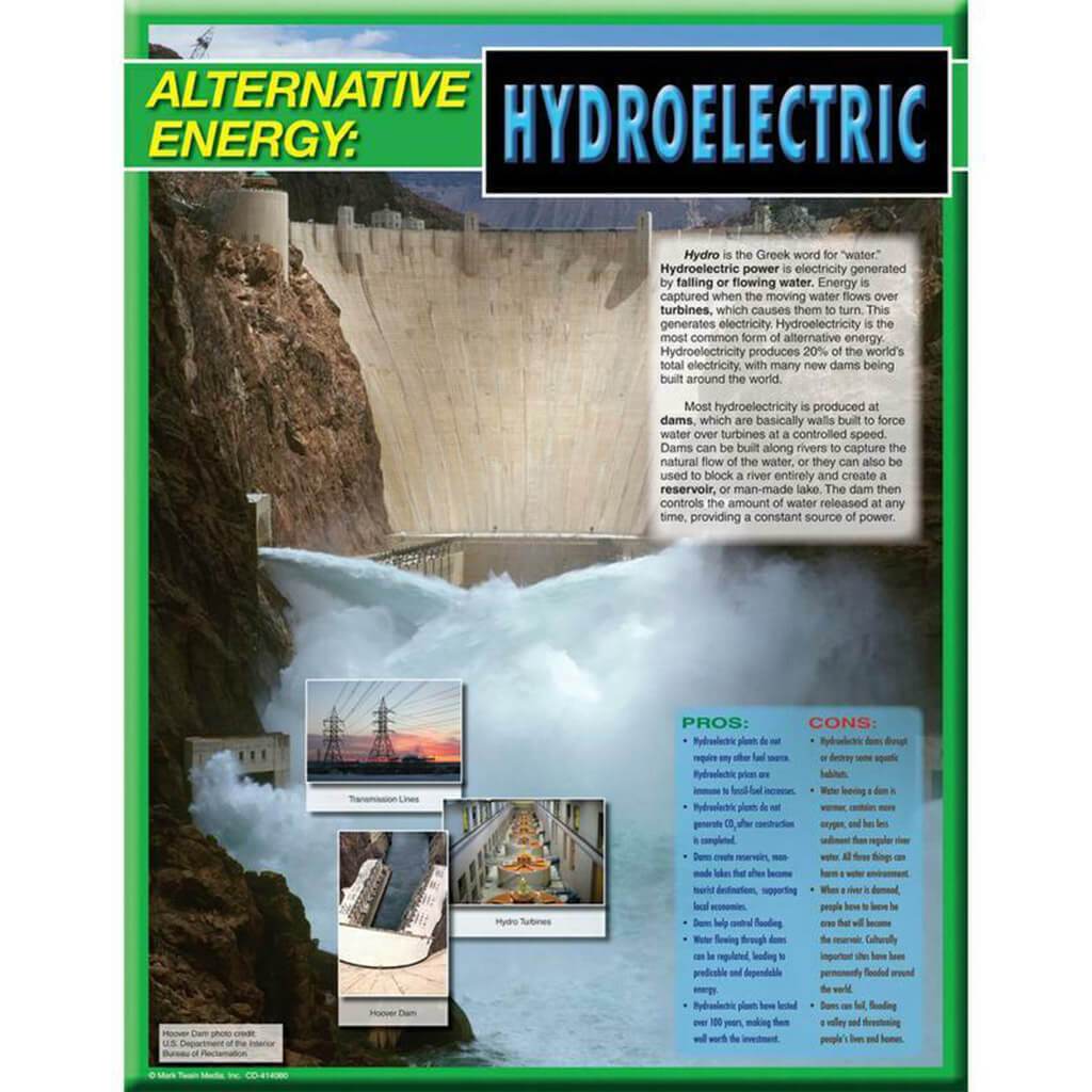 Alternative Energy Hydroelectr Chart