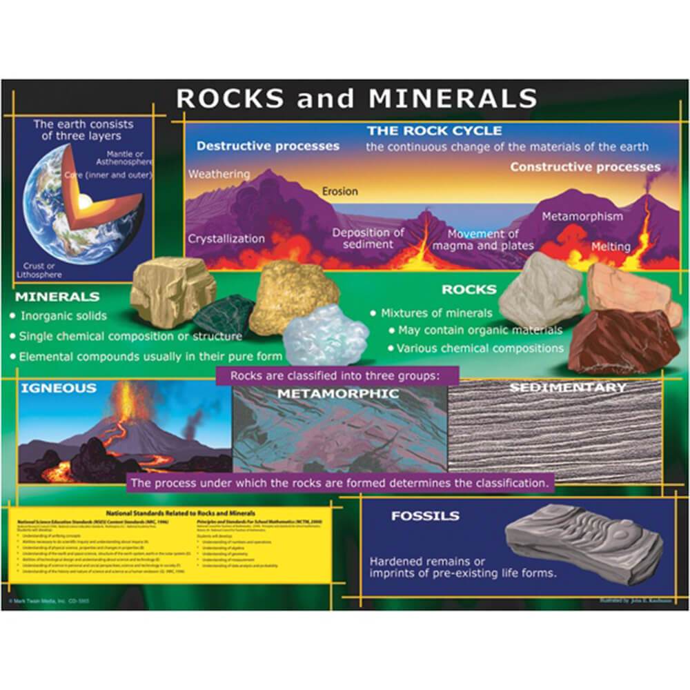 Rocks And Minerals Chart 