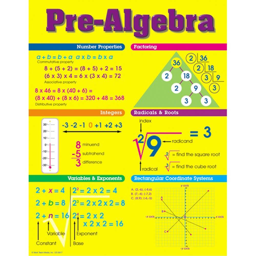 Pre Algebra Chart 