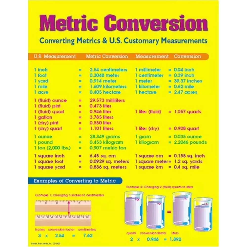 Metric Conversion Chart 