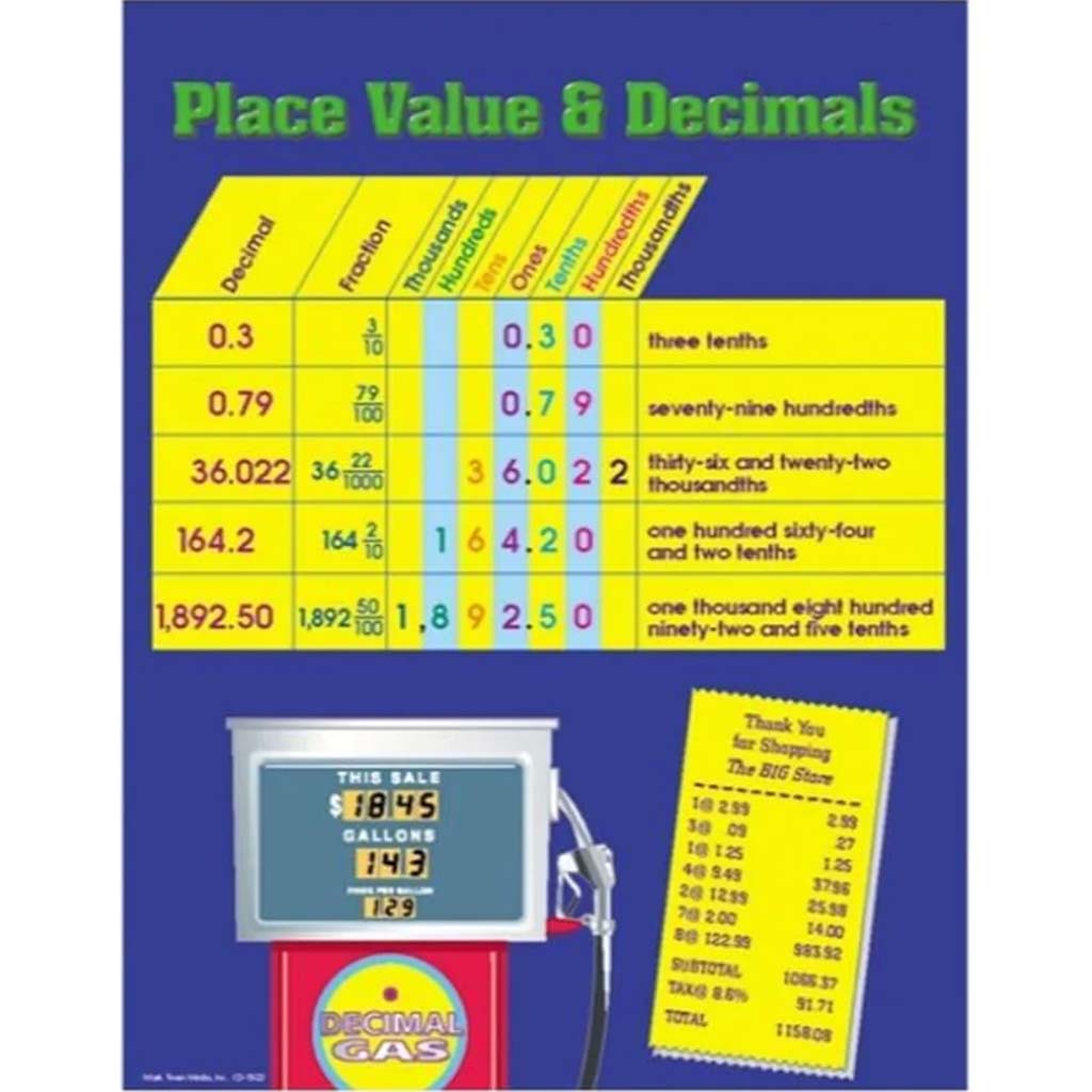 Place Value &amp; Decimals Chart 