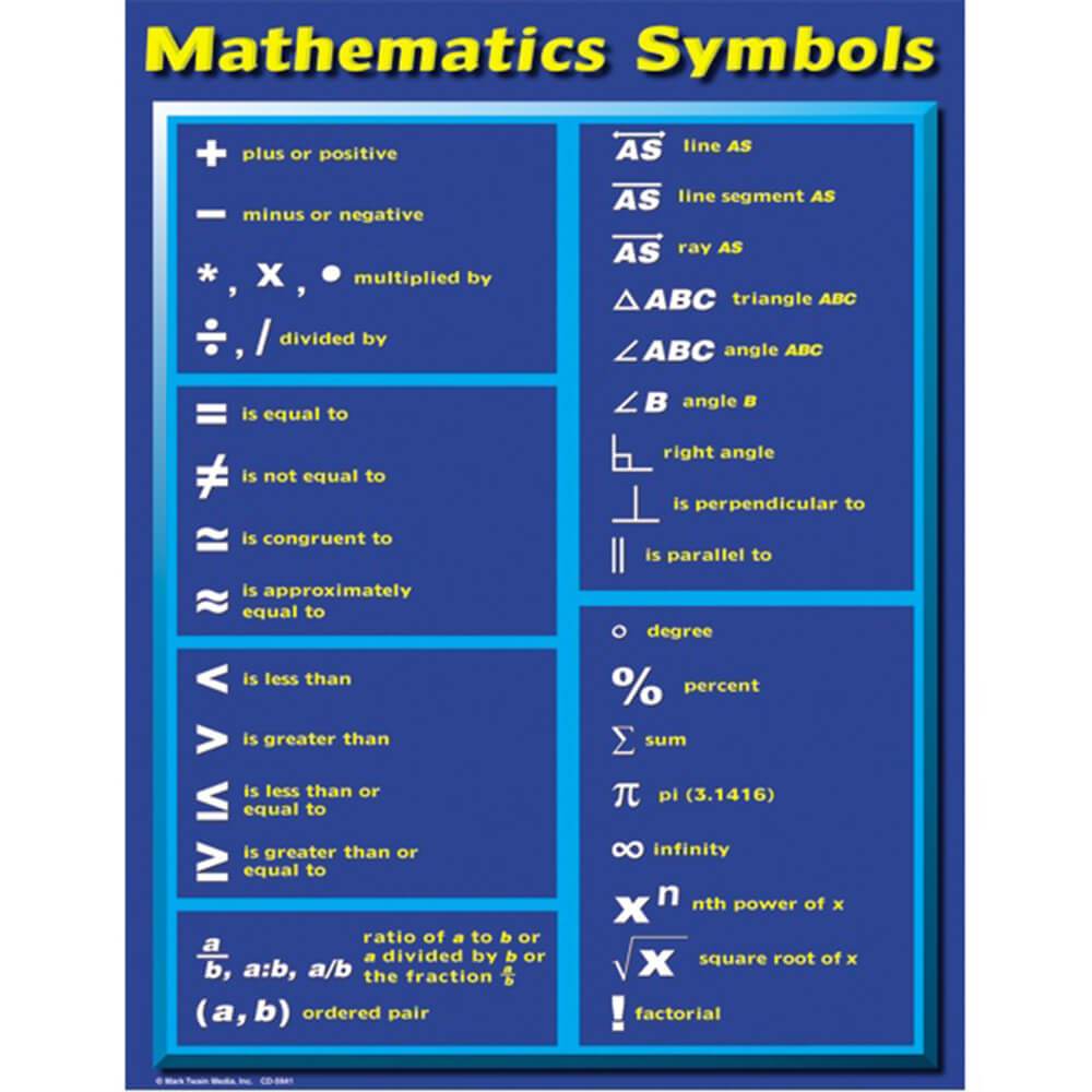 Mathematics Symbols Chart 