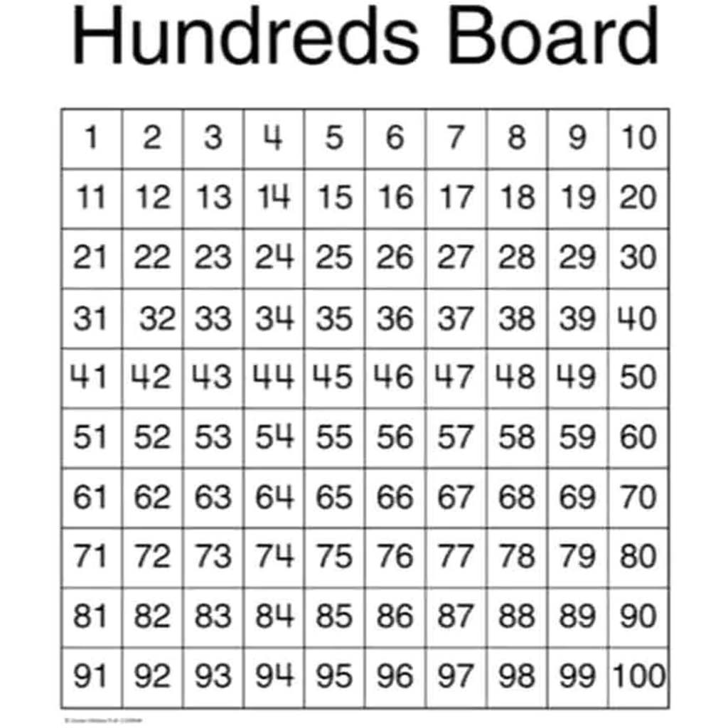 Hundreds Board Chart 