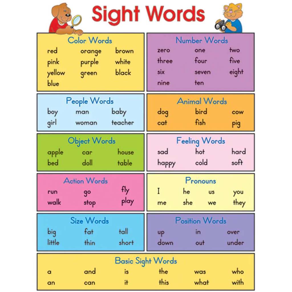 Sight Words Charts