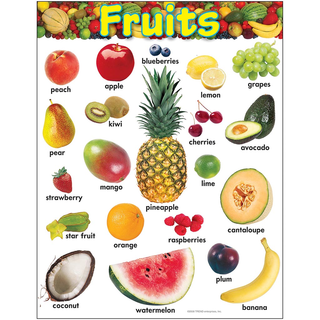 Chart Fruits