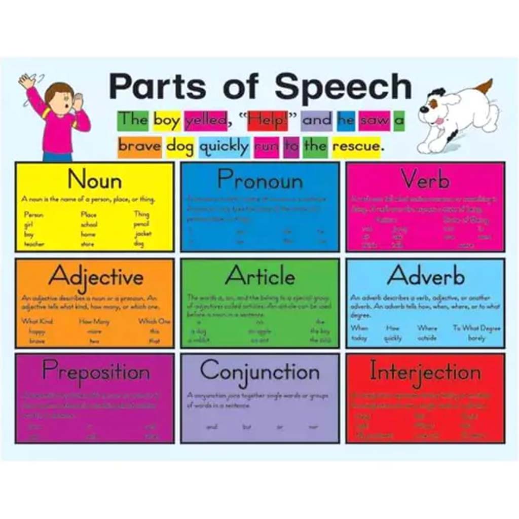 Parts Of Speech Chart 