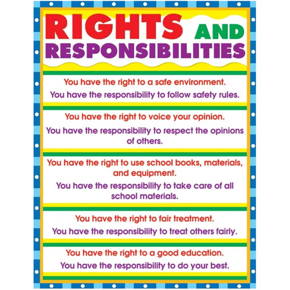 Right And Responsibilities Chart 