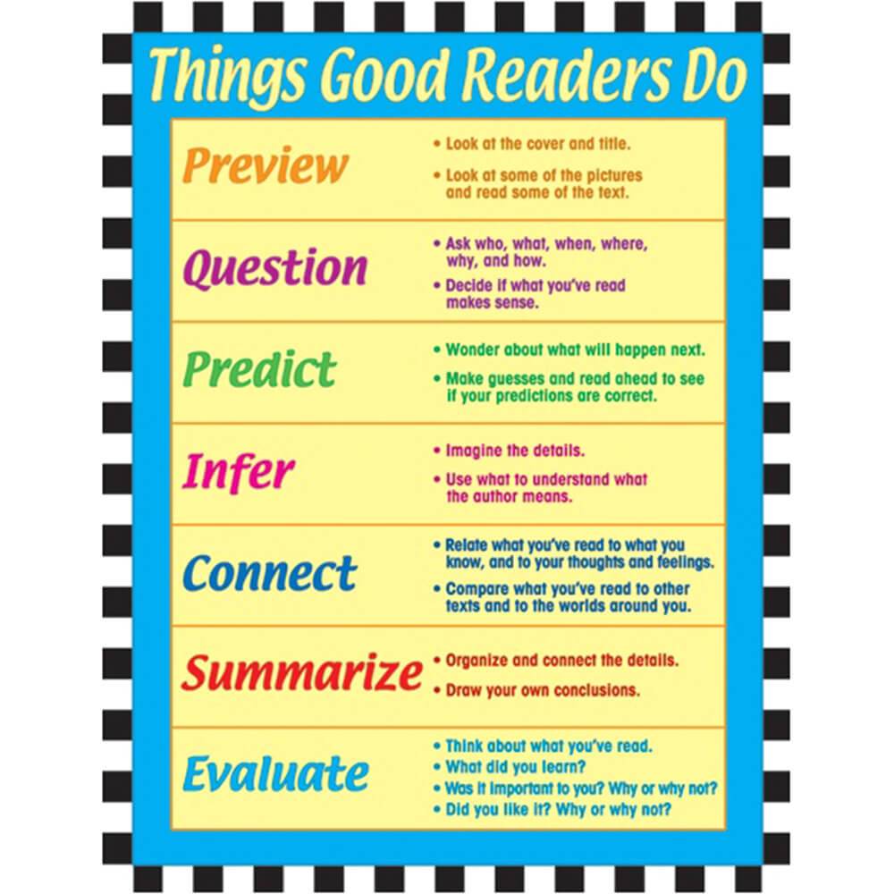 Things Good Readers Do Chart 