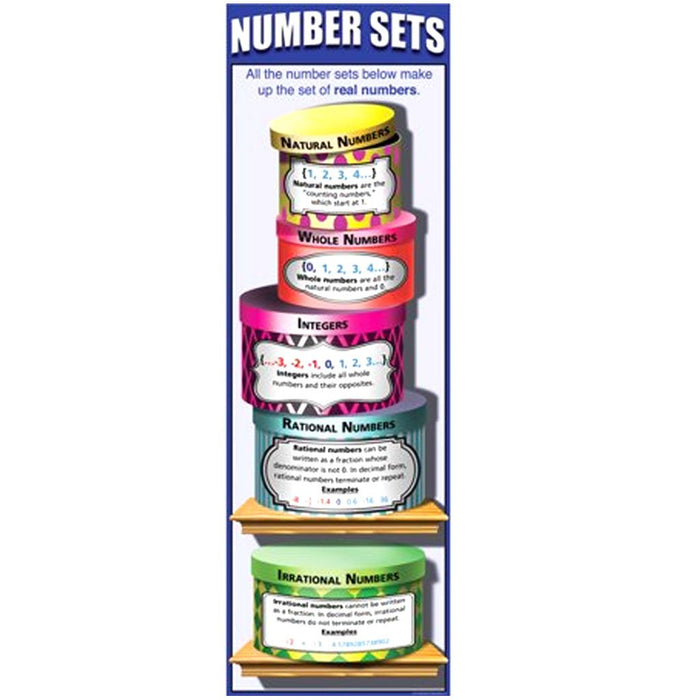 Number Sets