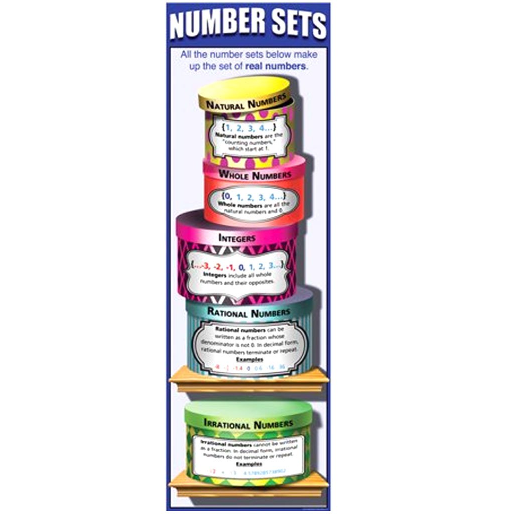 Number Sets