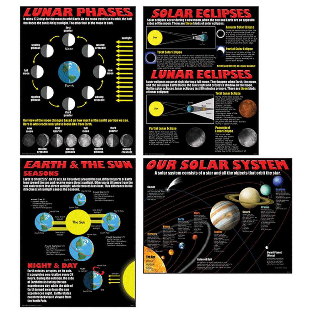 Space Poster Set 