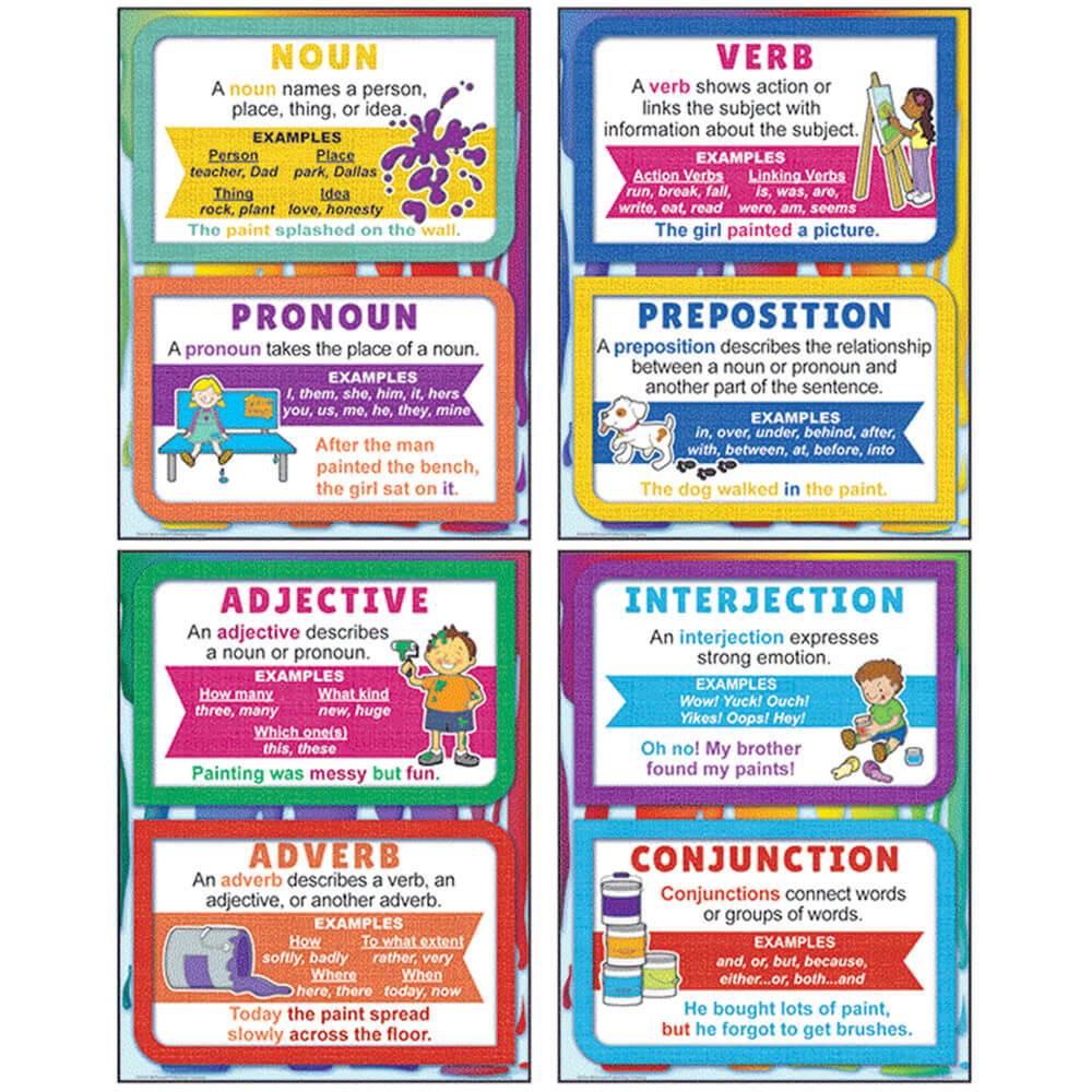 Parts Of Speech Basics Poster Set 