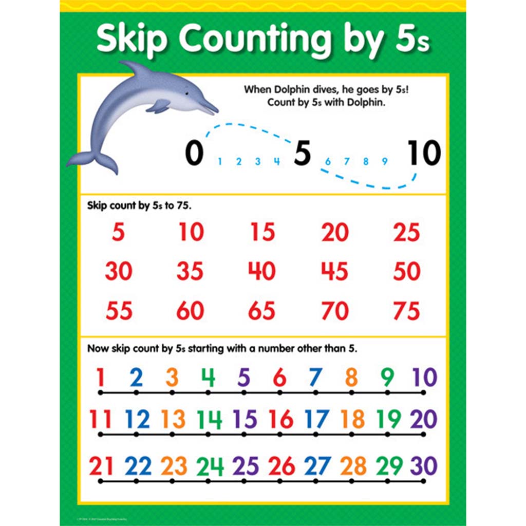 Skip Counting by 5s Math Chart