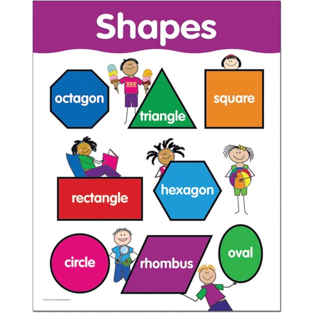 Shapes Charts 