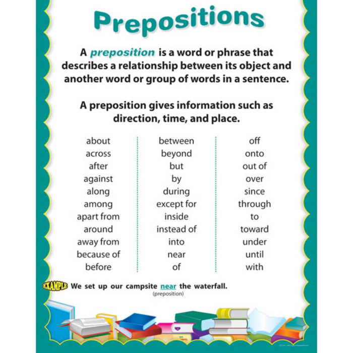 Prepositions Chart Grade 2-5 
