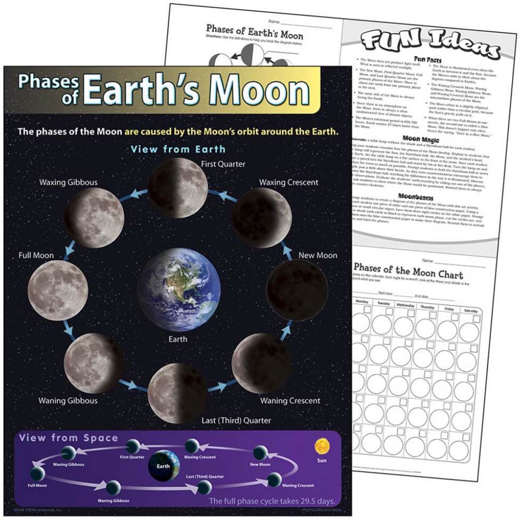 Phases Of Earth'S Moon Learning Chart 