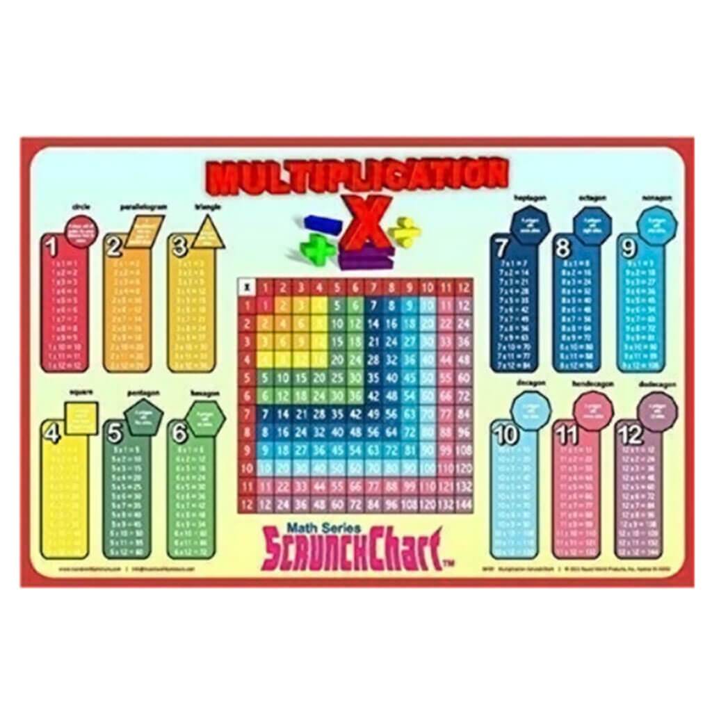 Multiplication Scrunch Chart 