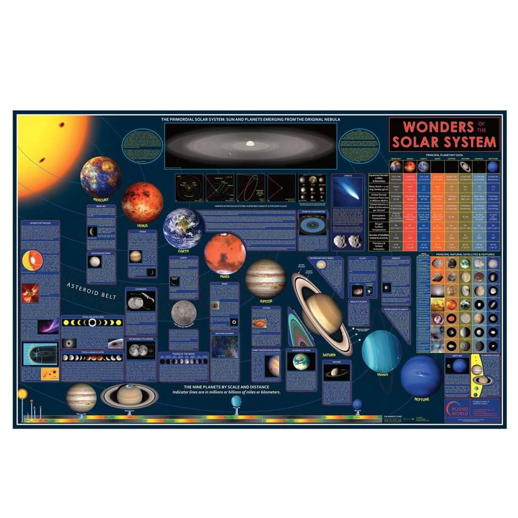Wonders Of The Solar System Space Chart 
