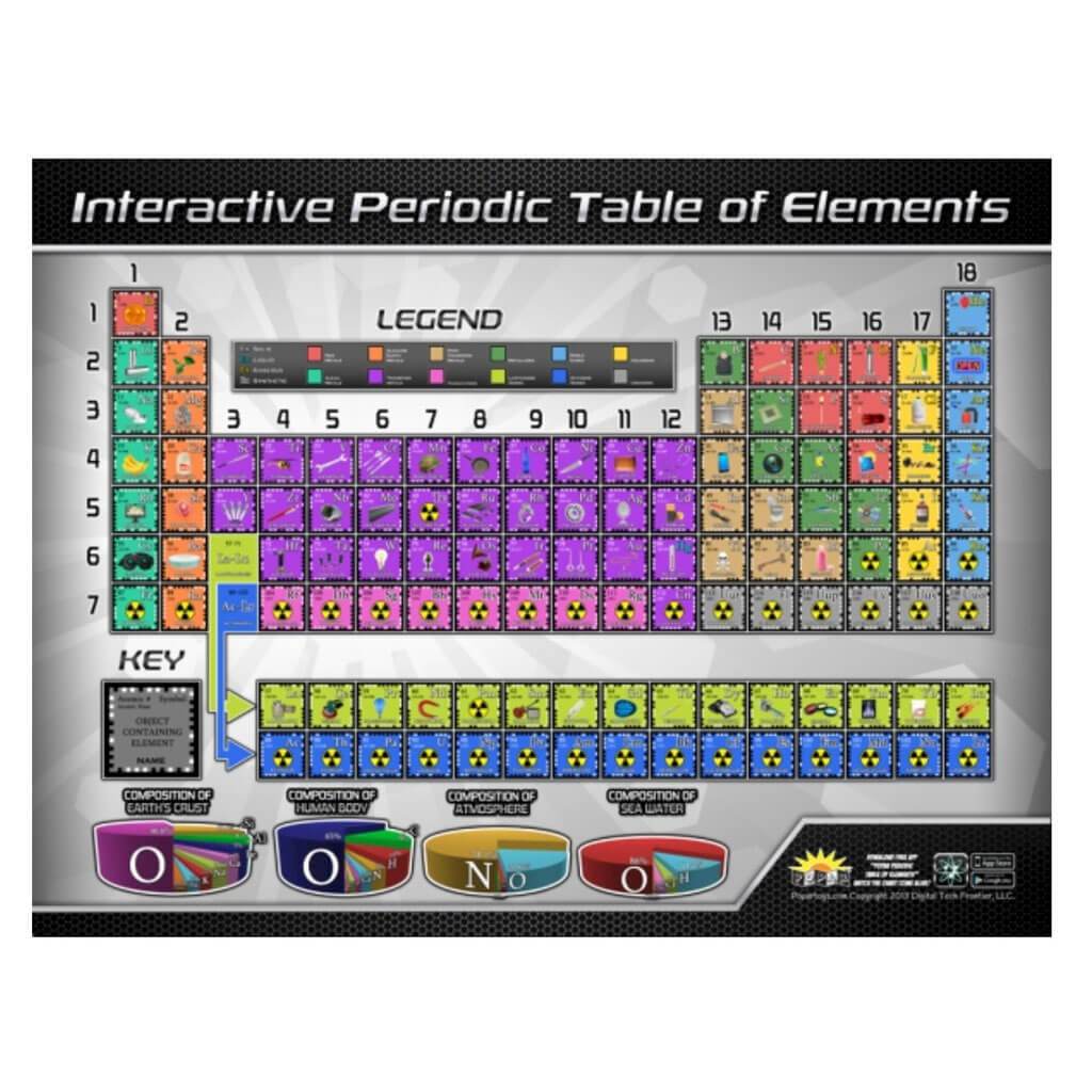 Popar Periodic Table Interactive Wall Chart 