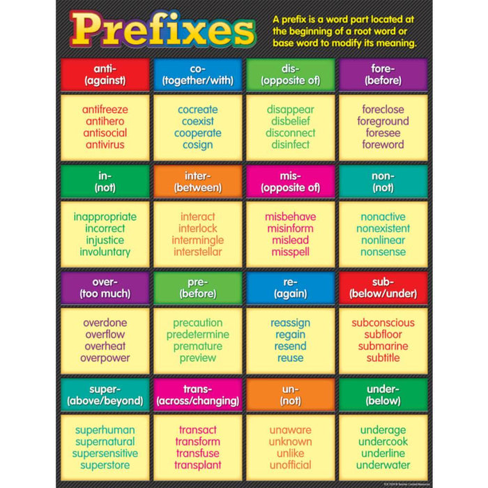 Prefixes Chart 