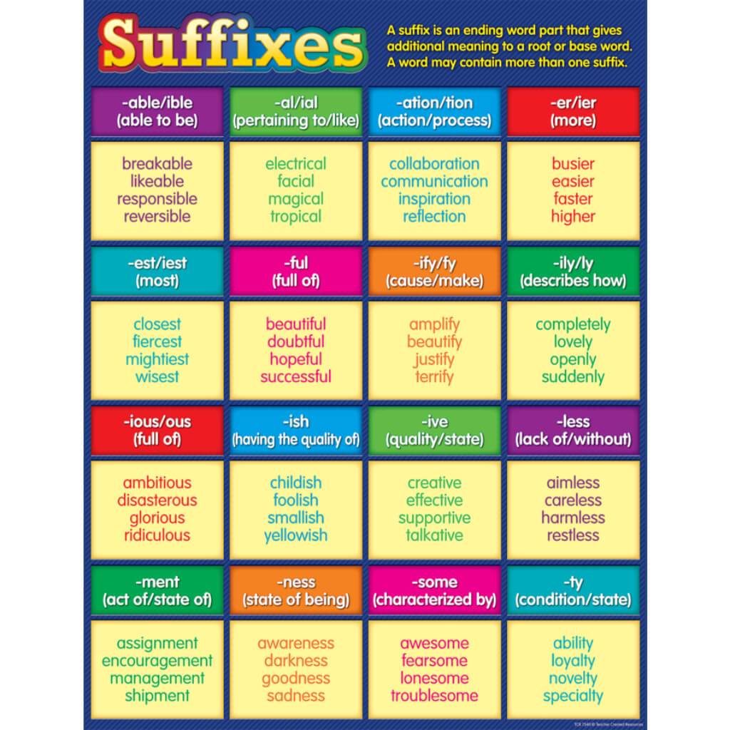 Suffixes Chart 