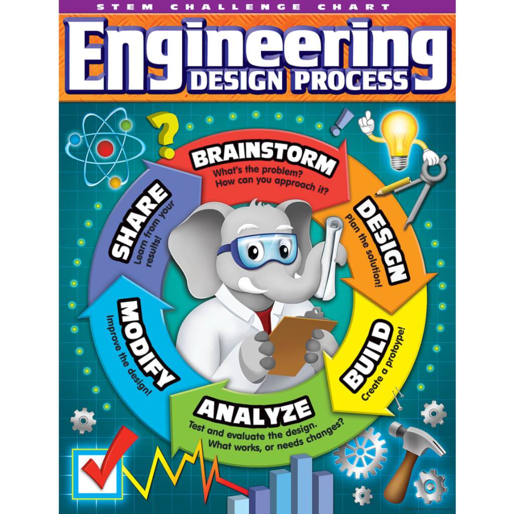 Stem - Engineering Design Process Chart 