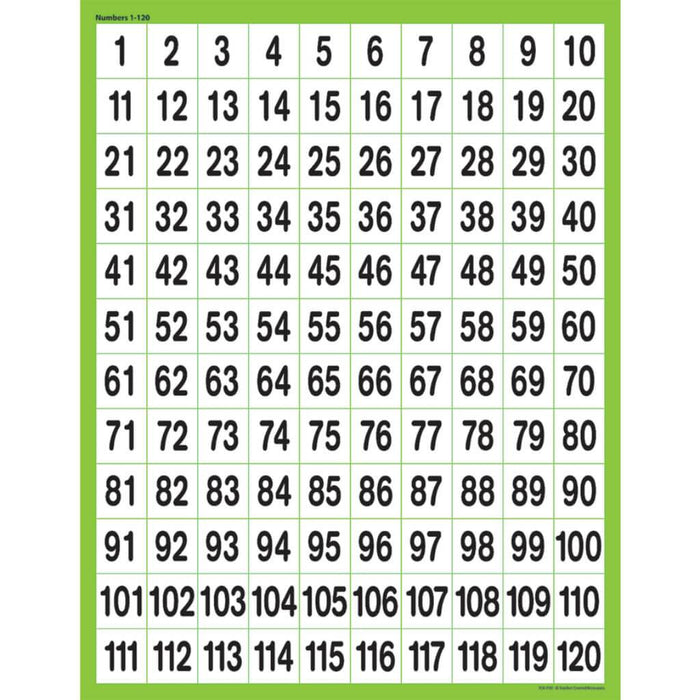Numbers 1-120 Chart 