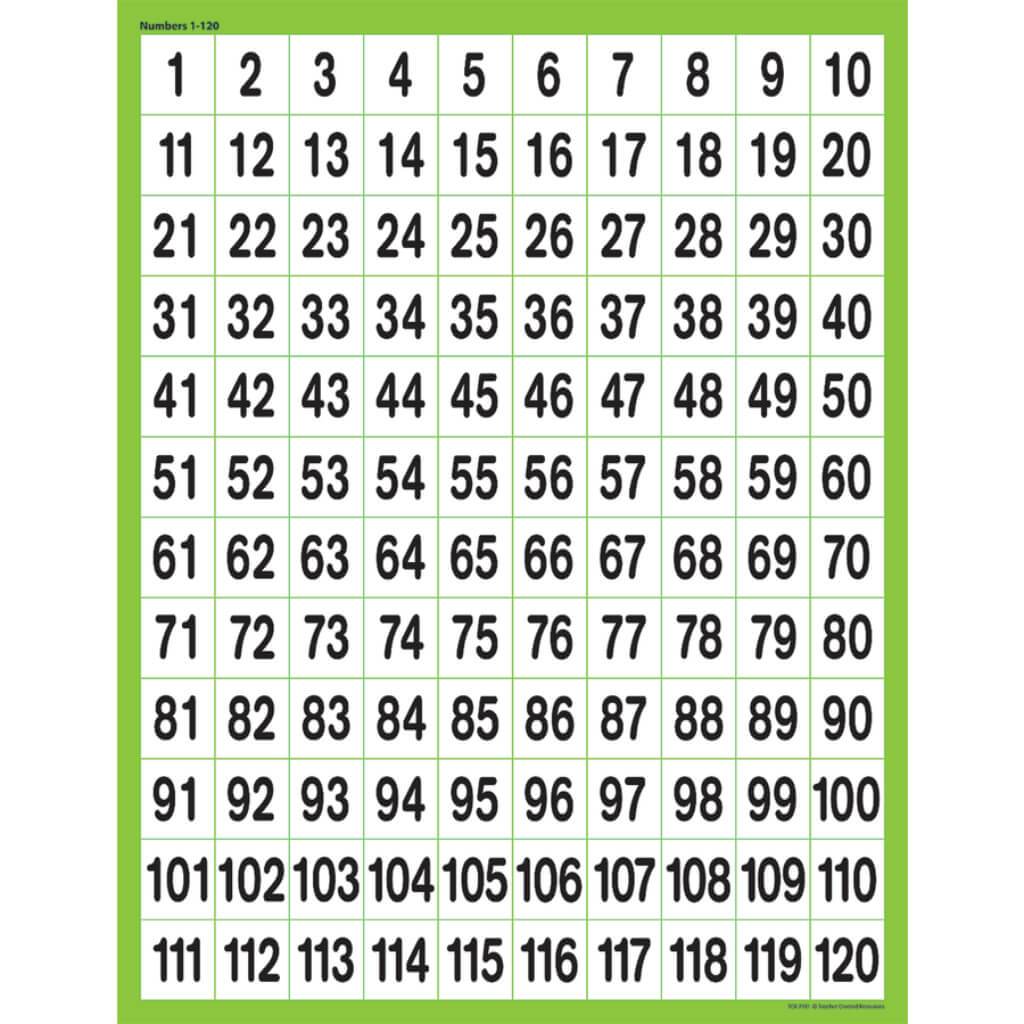 Numbers 1-120 Chart 