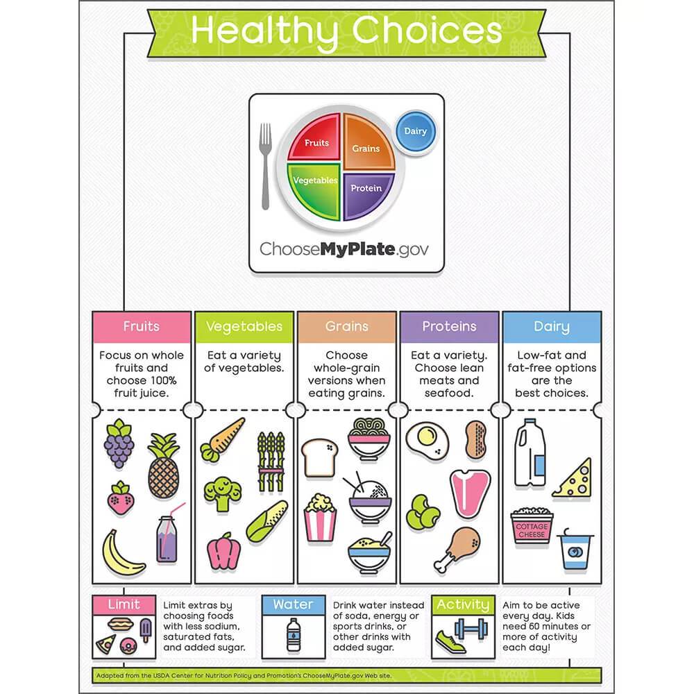 Healthy Choices Chart 