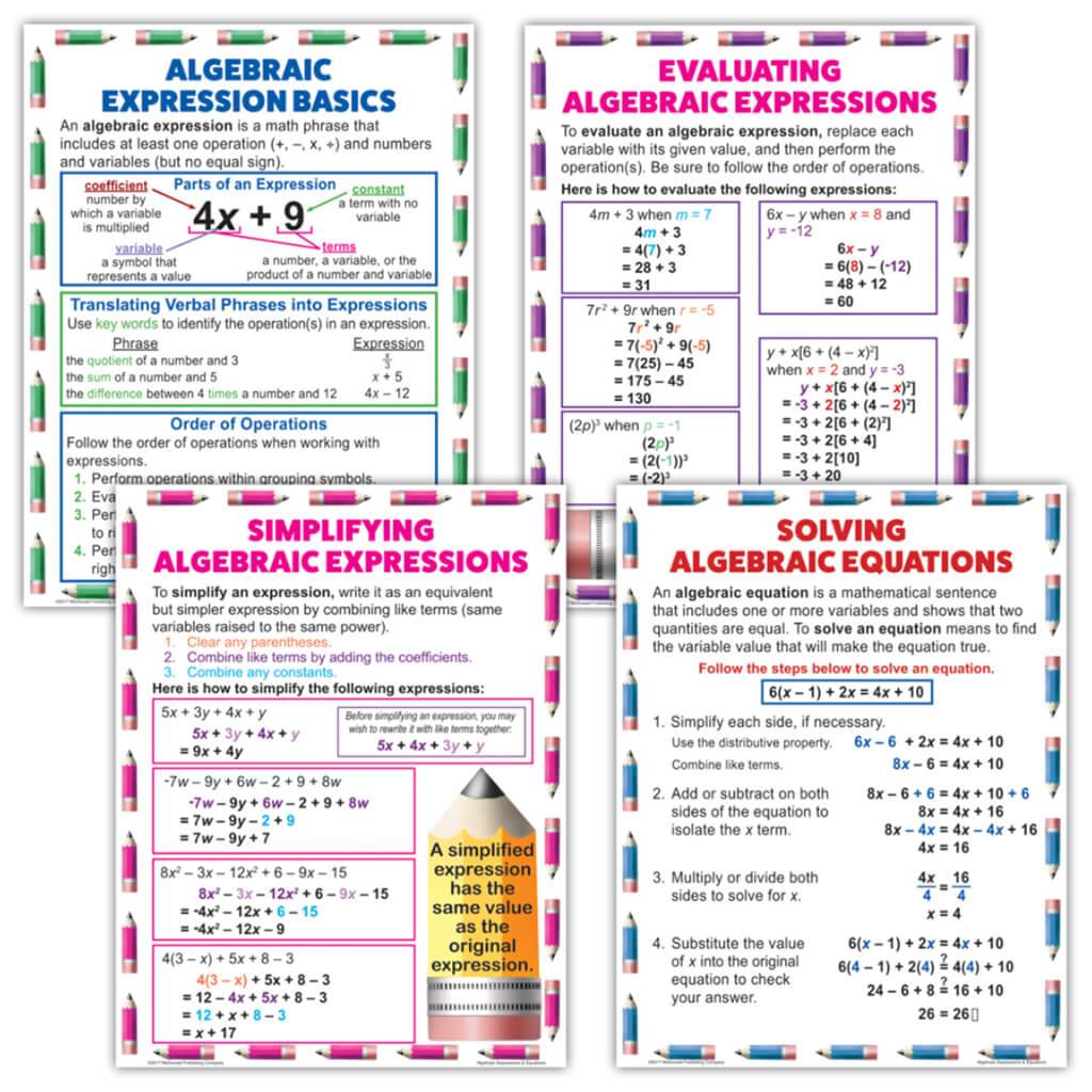 Poster Set Algebraic Expressions &amp; Equations 