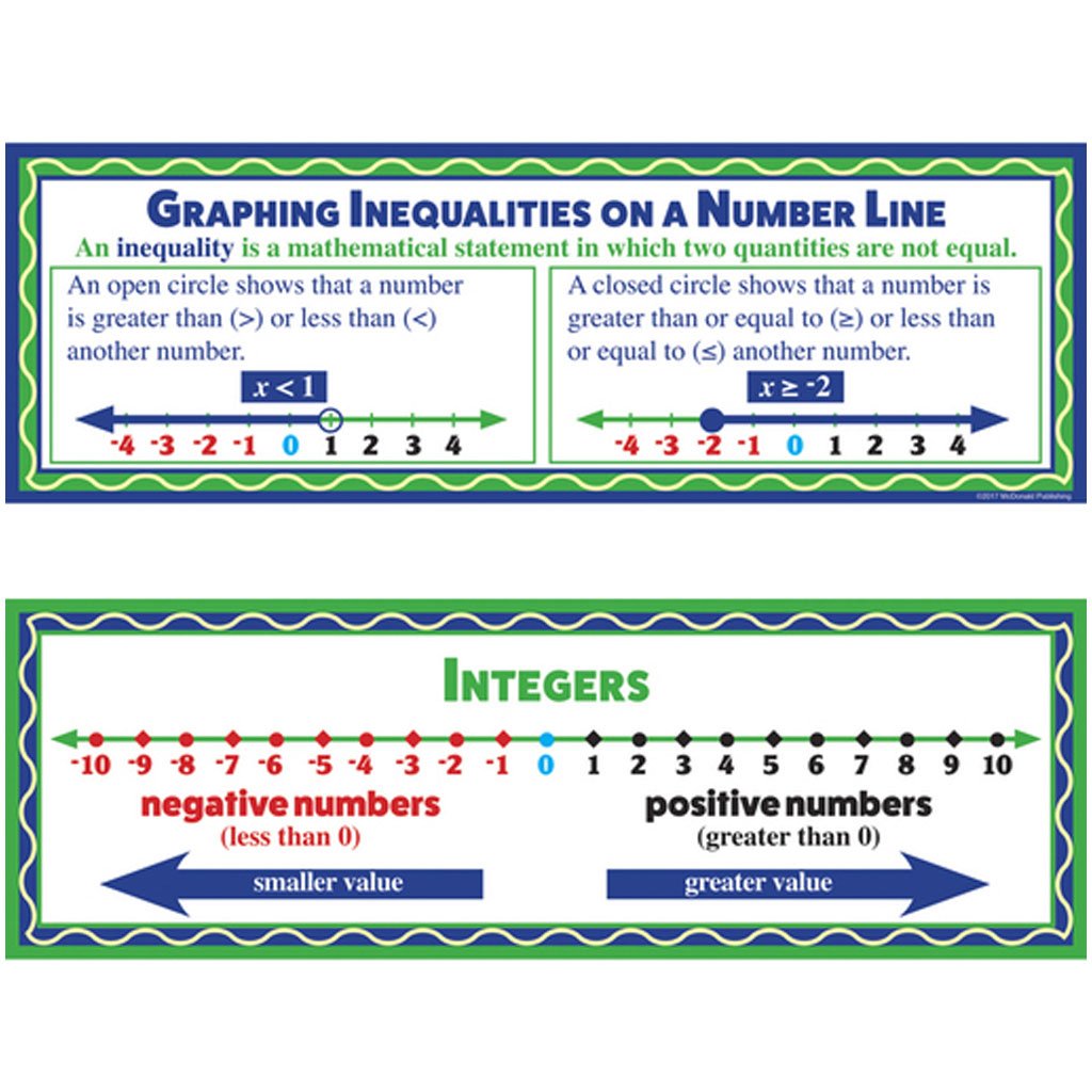 Smart Bookmarks Number Line