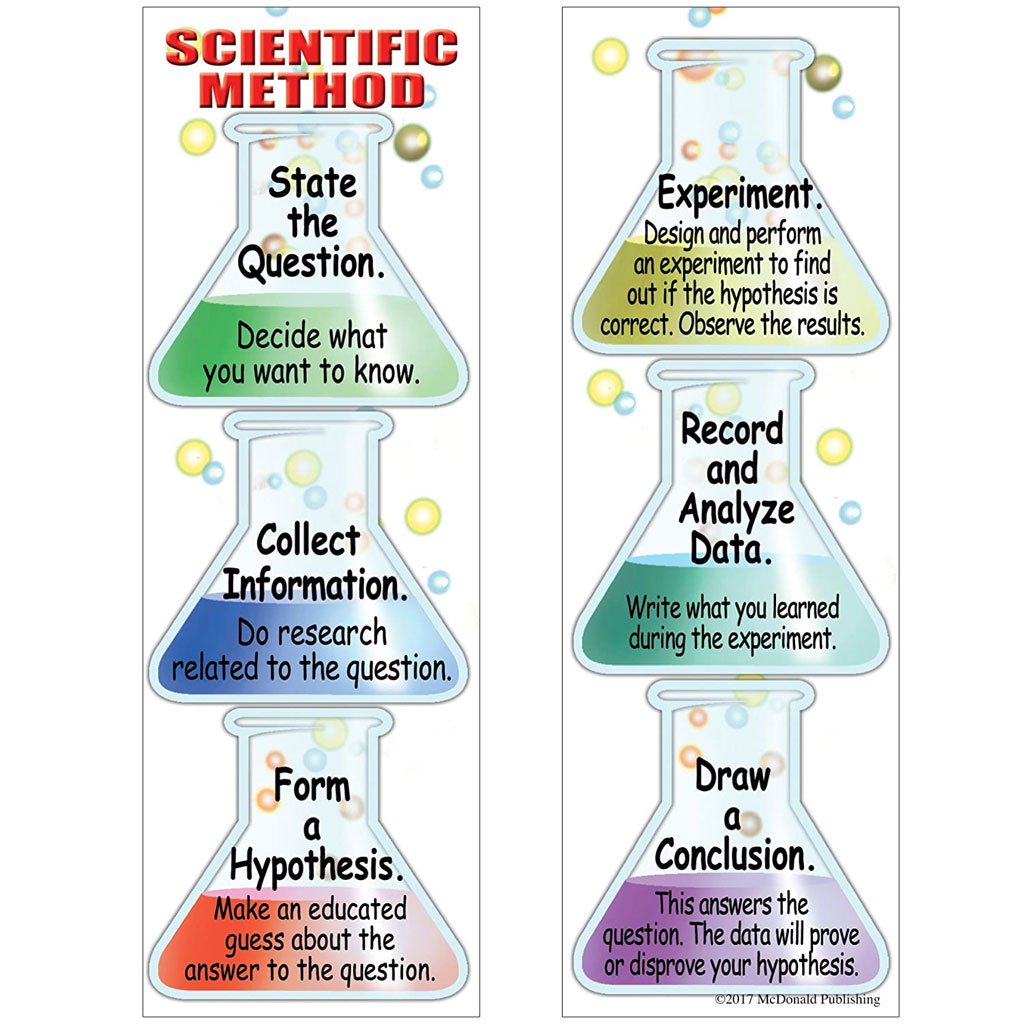 Smart Bookmarks Scientific Method