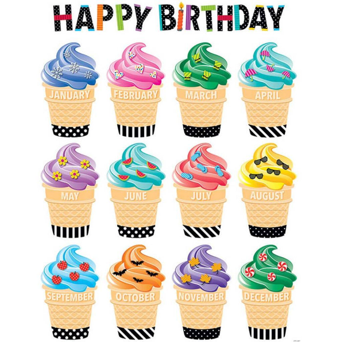 Happy Birthday Bold & Bright Chart 