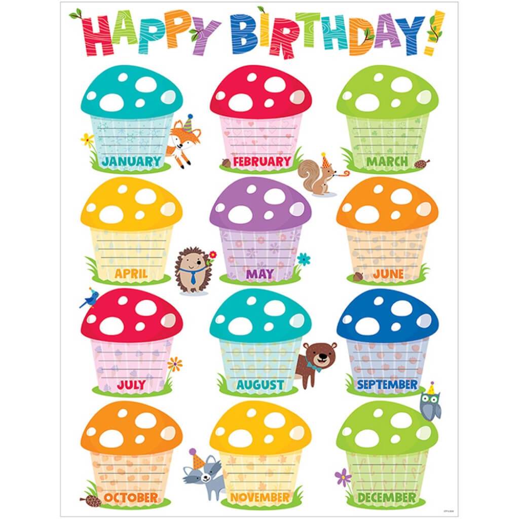 Happy Birthday (Woodland Friends) Chart 