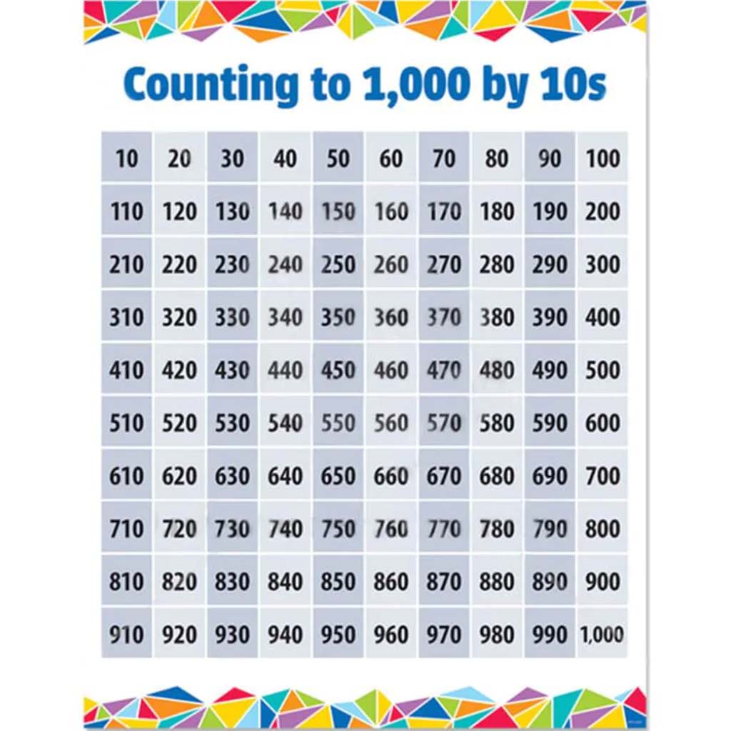 Counting To 1000 By 10S Chart 