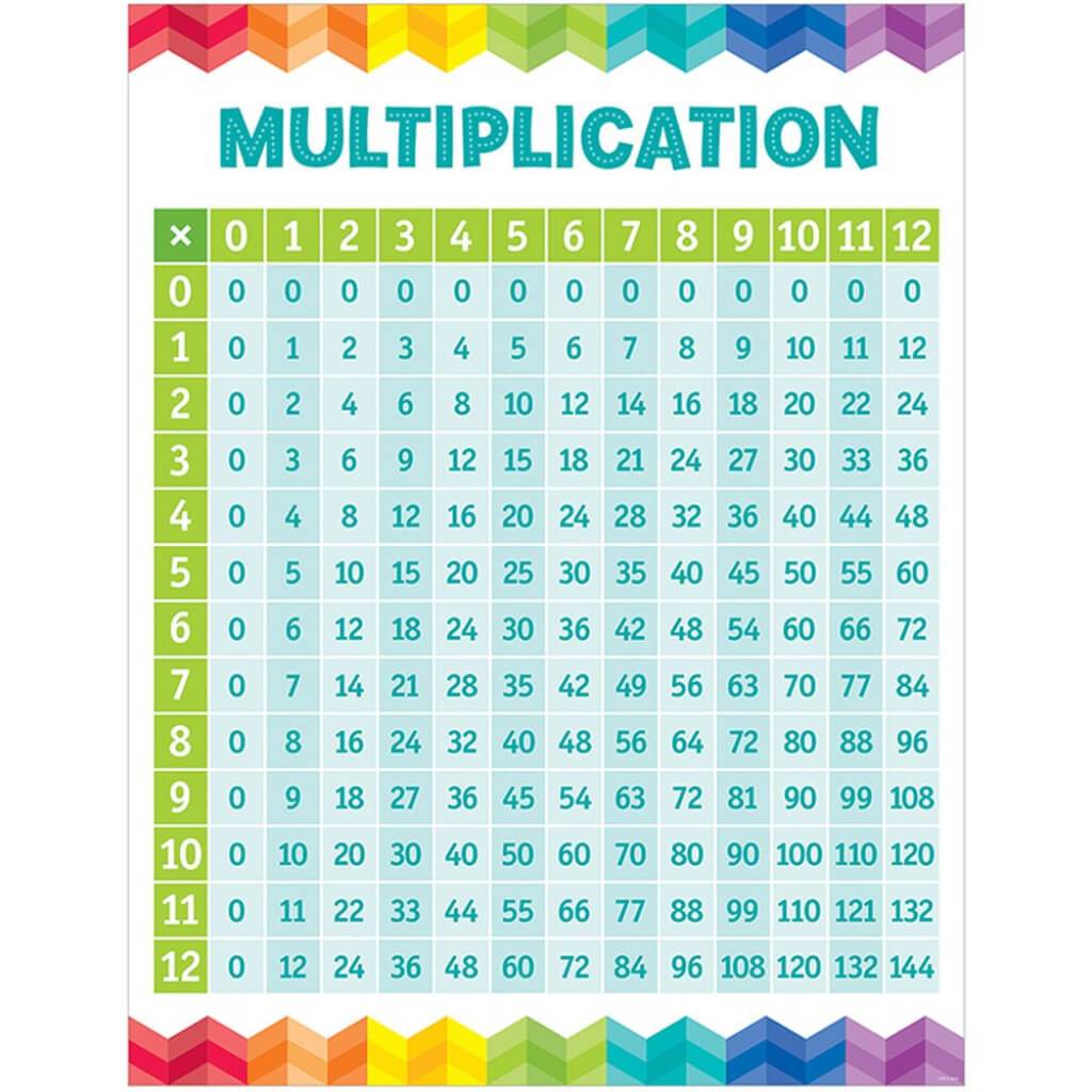 Multiplication Table Chart 