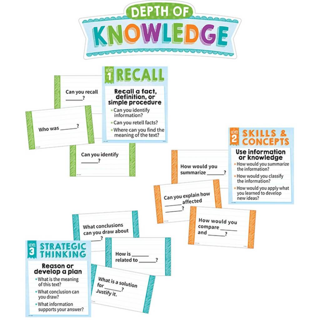 Depth Of Knowledge Chart Mini Bulletin Board 