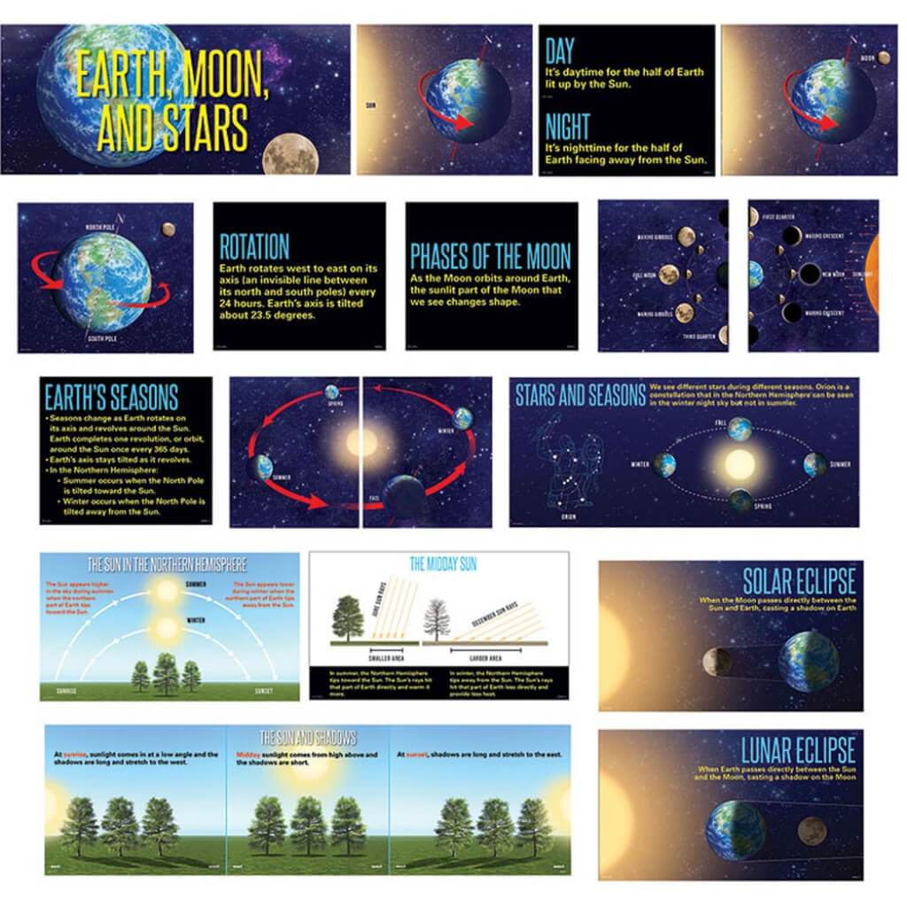 Earth Moon and Stars Mini Bulletin Board