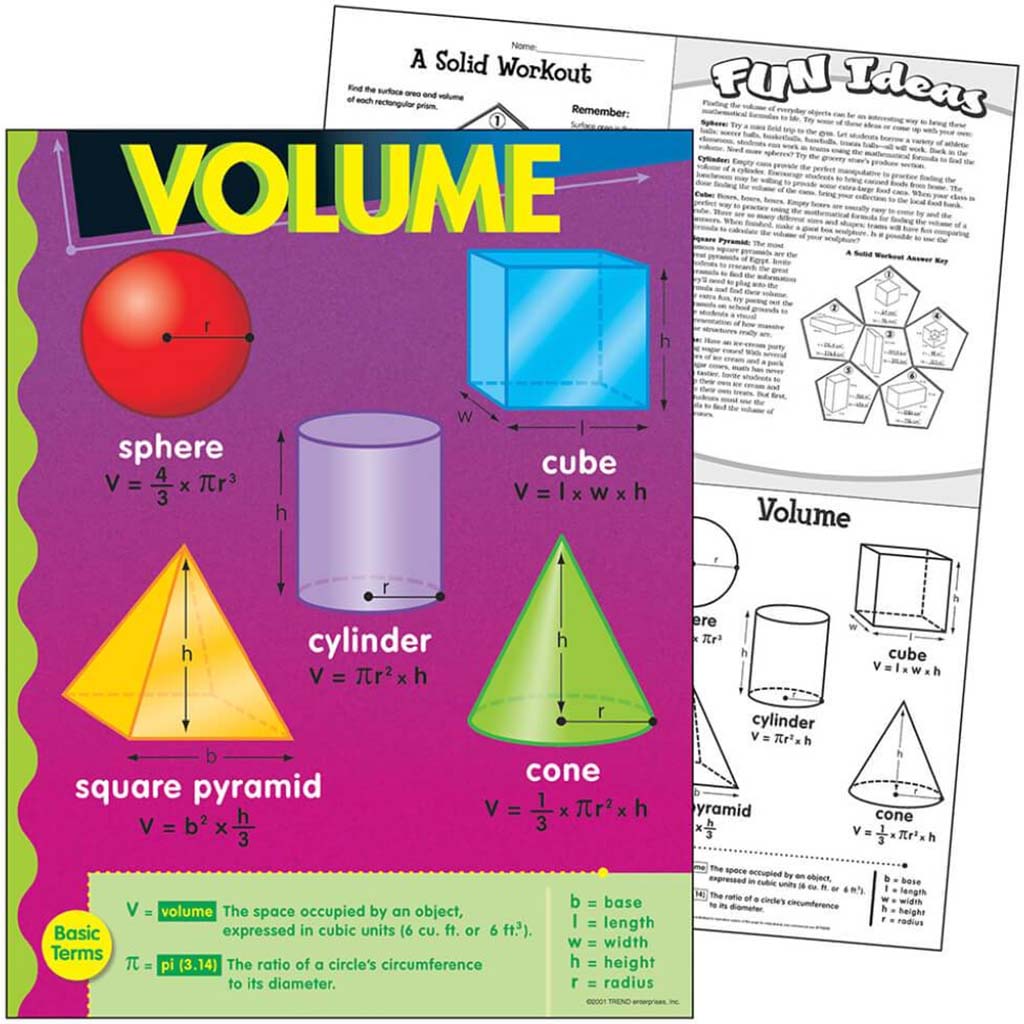 Volume Learning Chart 