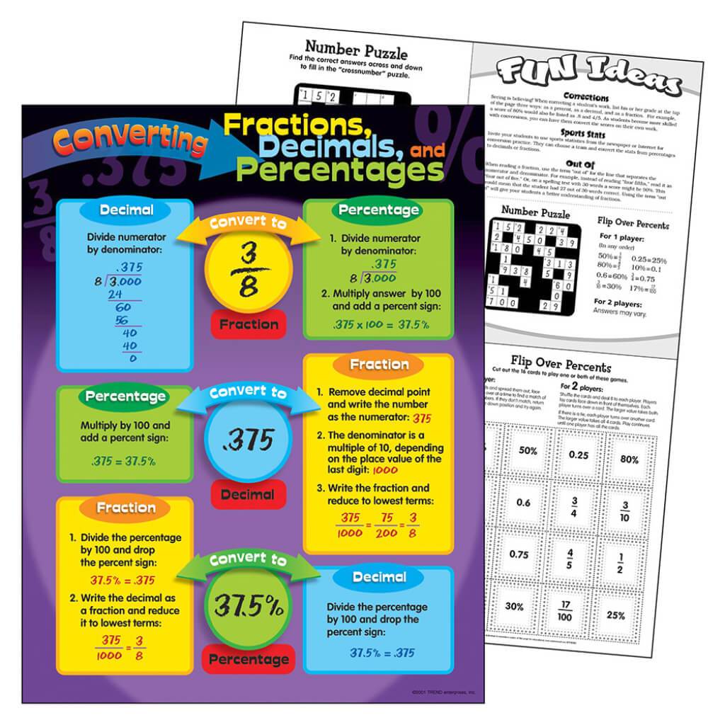 Converting Fraction Decimal Percents Chart 