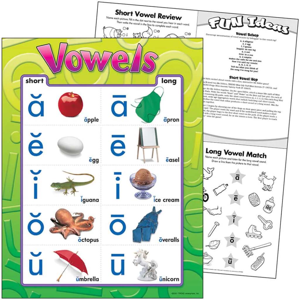 Vowels Learning Chart 