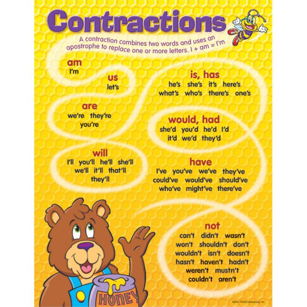 Contractions Chart 