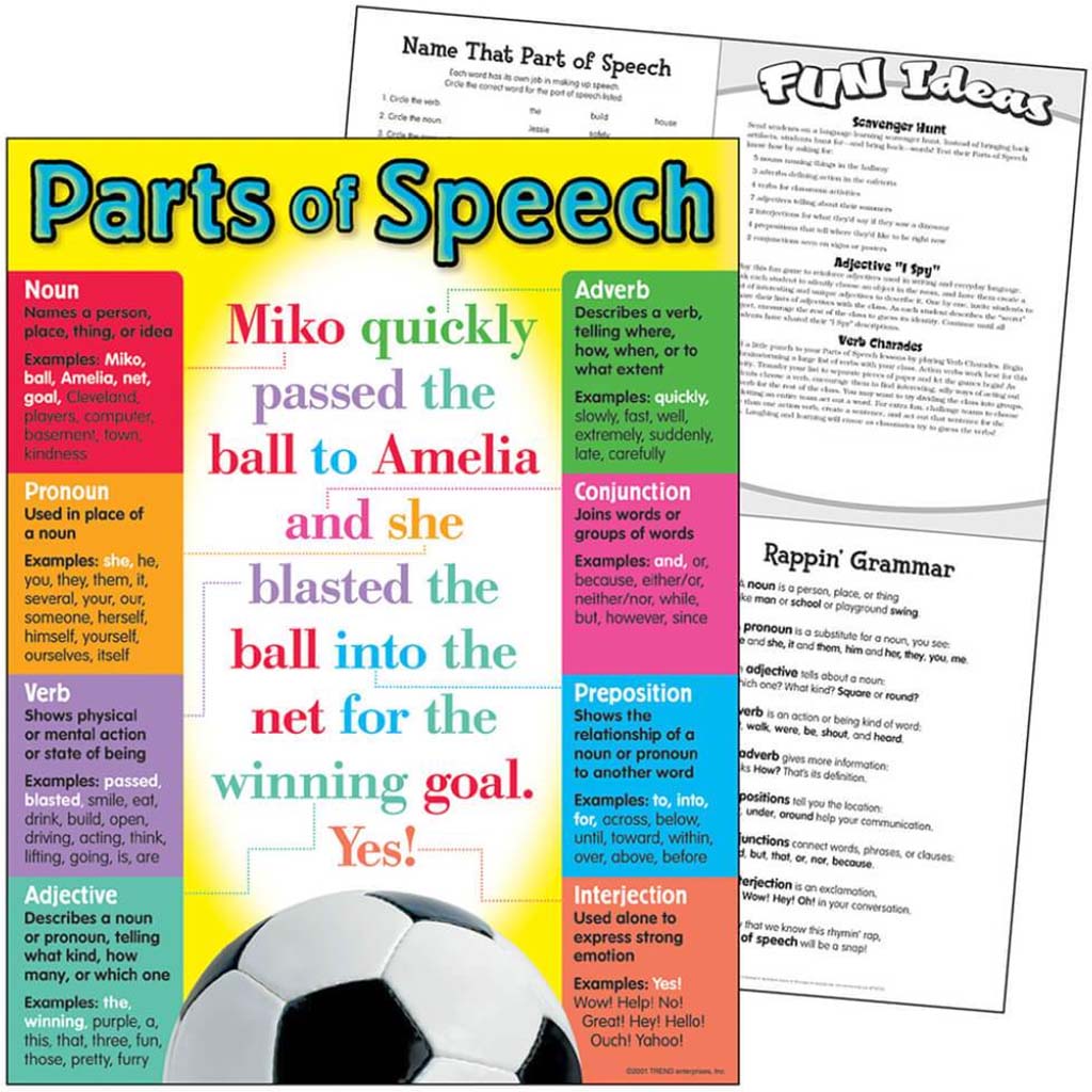 Parts Of Speech Learning Chart 