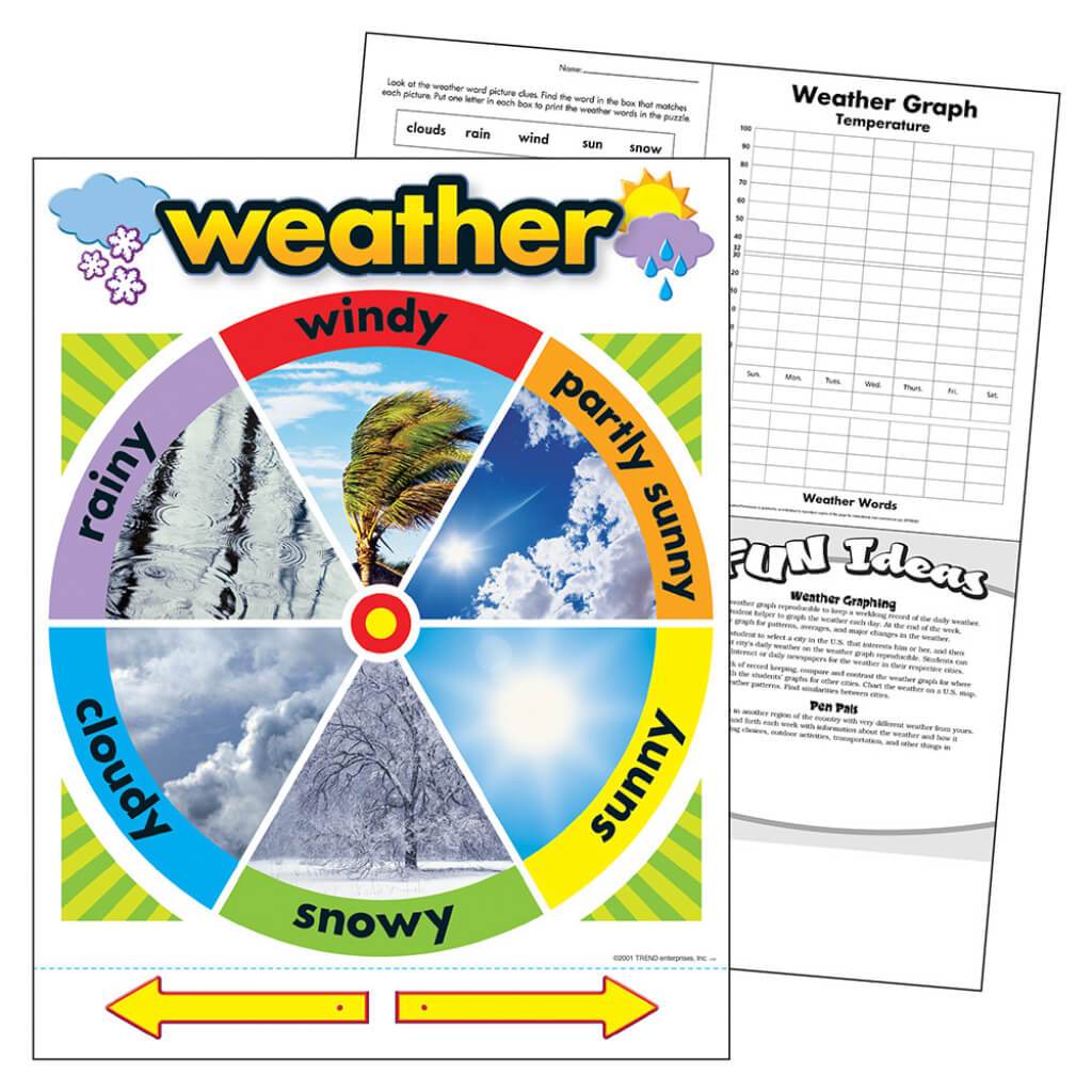 Weather Chart 