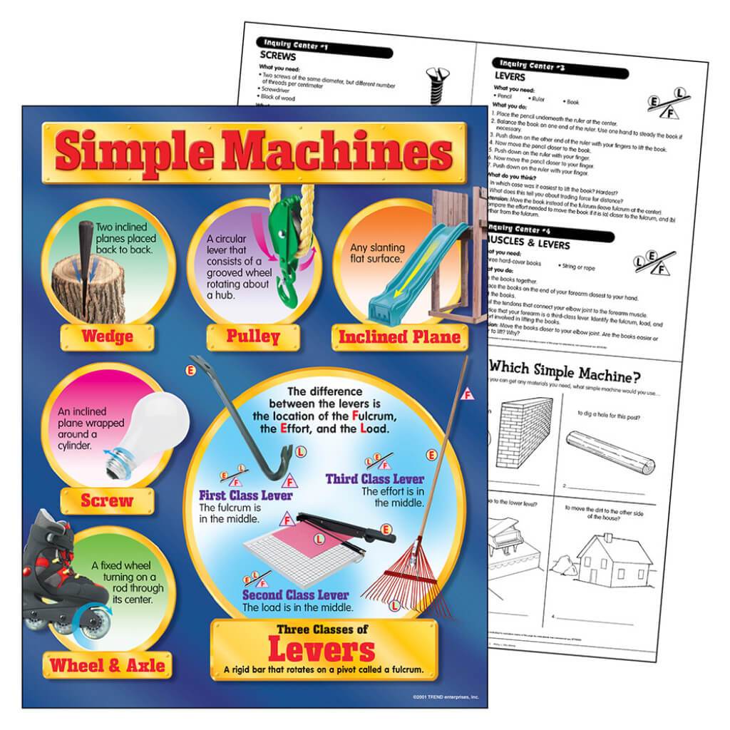 Simple Machines Chart 