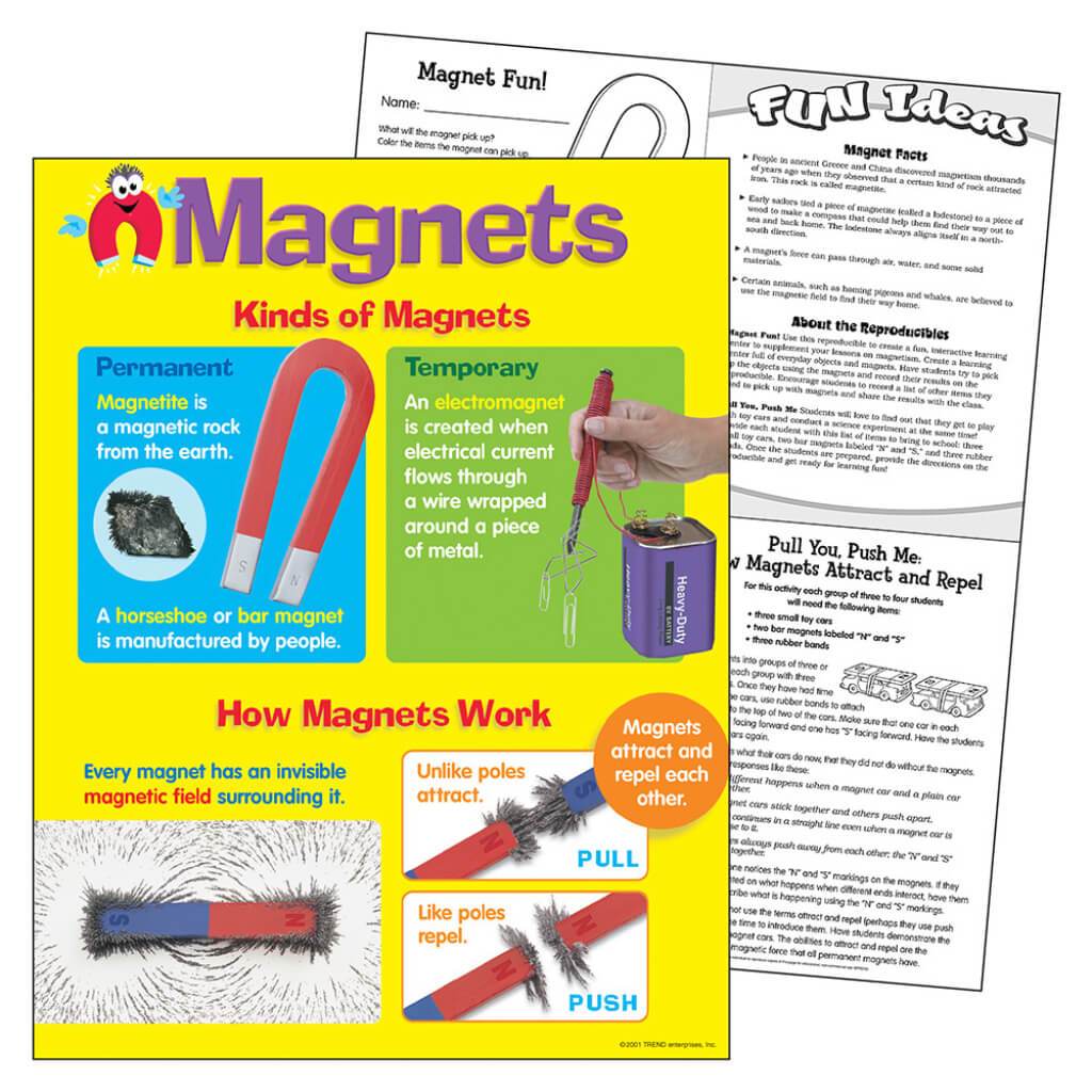 Magnets Chart 