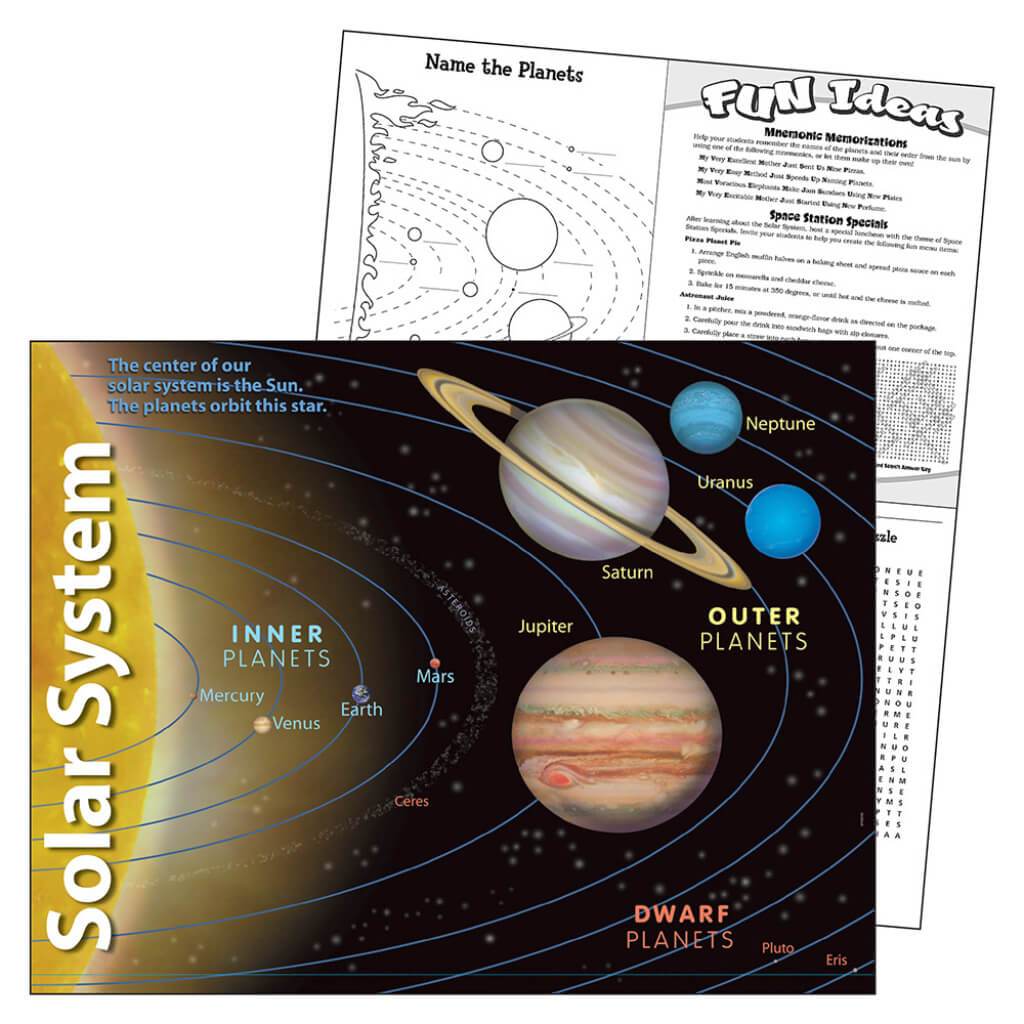 Solar System Chart 